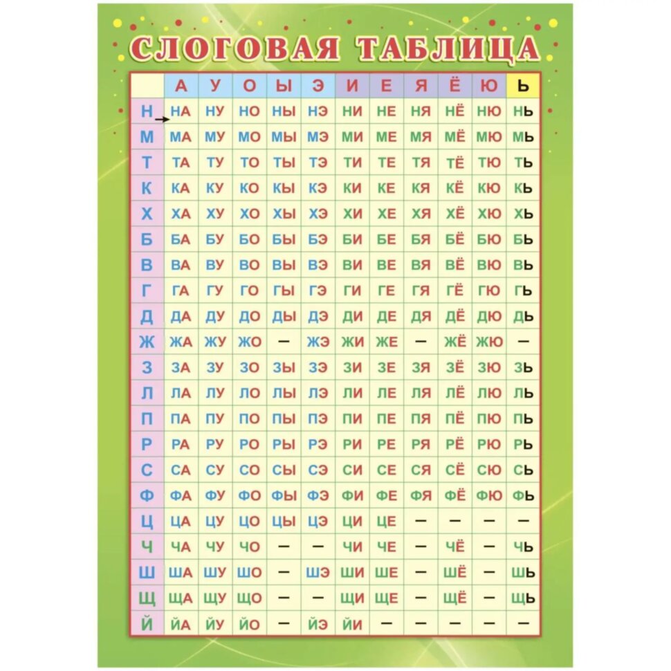 Плакат Издательство Учитель по русскому языку Слоговая таблица 210x297 мм, 1617405
